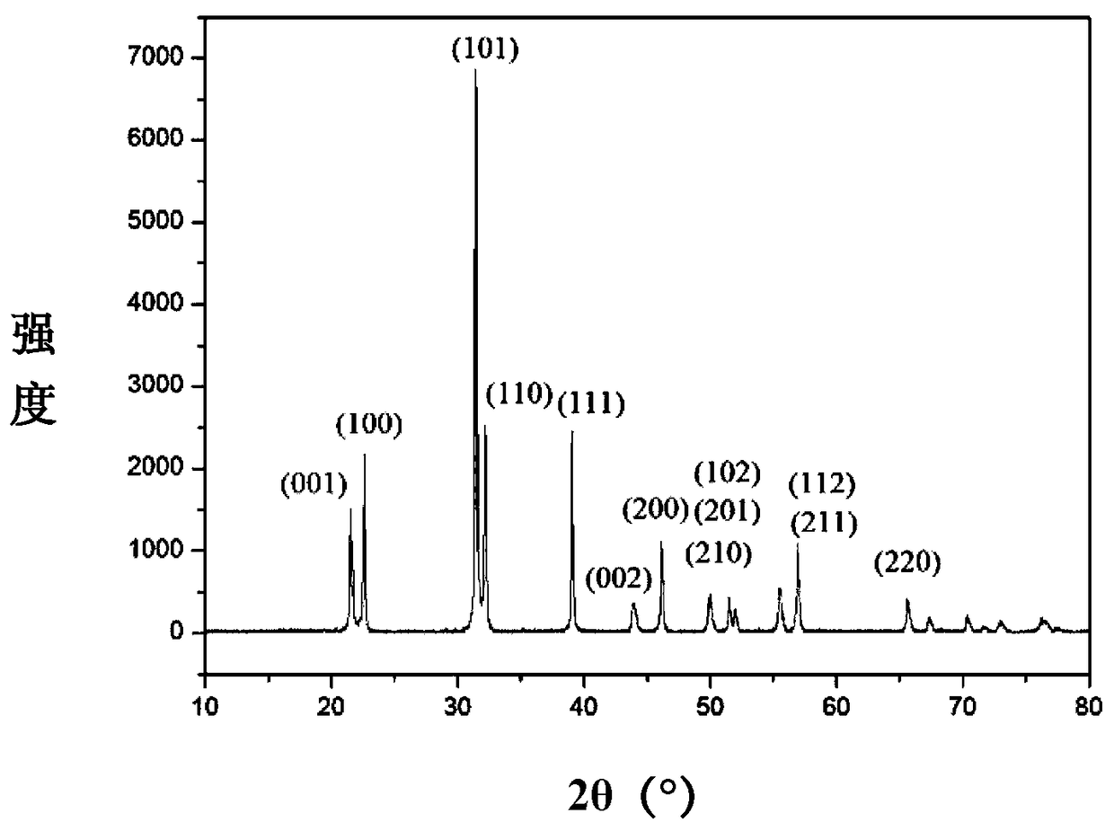 A kind of manganese-doped bismuth magnesium titanate-lead titanate piezoelectric single crystal and preparation method thereof