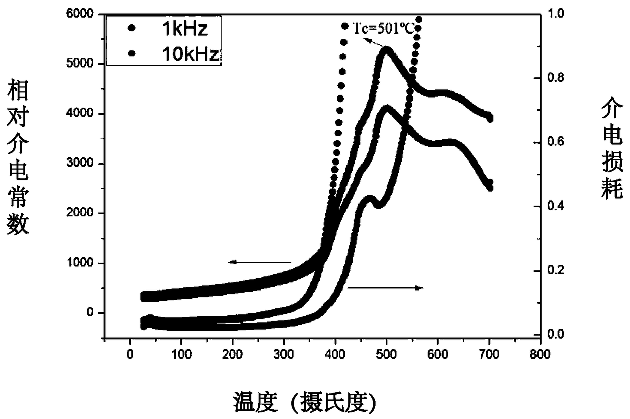 A kind of manganese-doped bismuth magnesium titanate-lead titanate piezoelectric single crystal and preparation method thereof