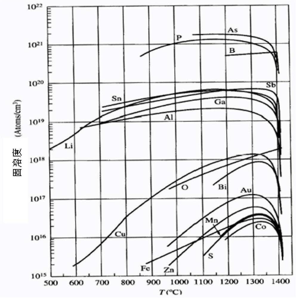 A Method for Realizing Local Lifetime Control of Semiconductor Devices