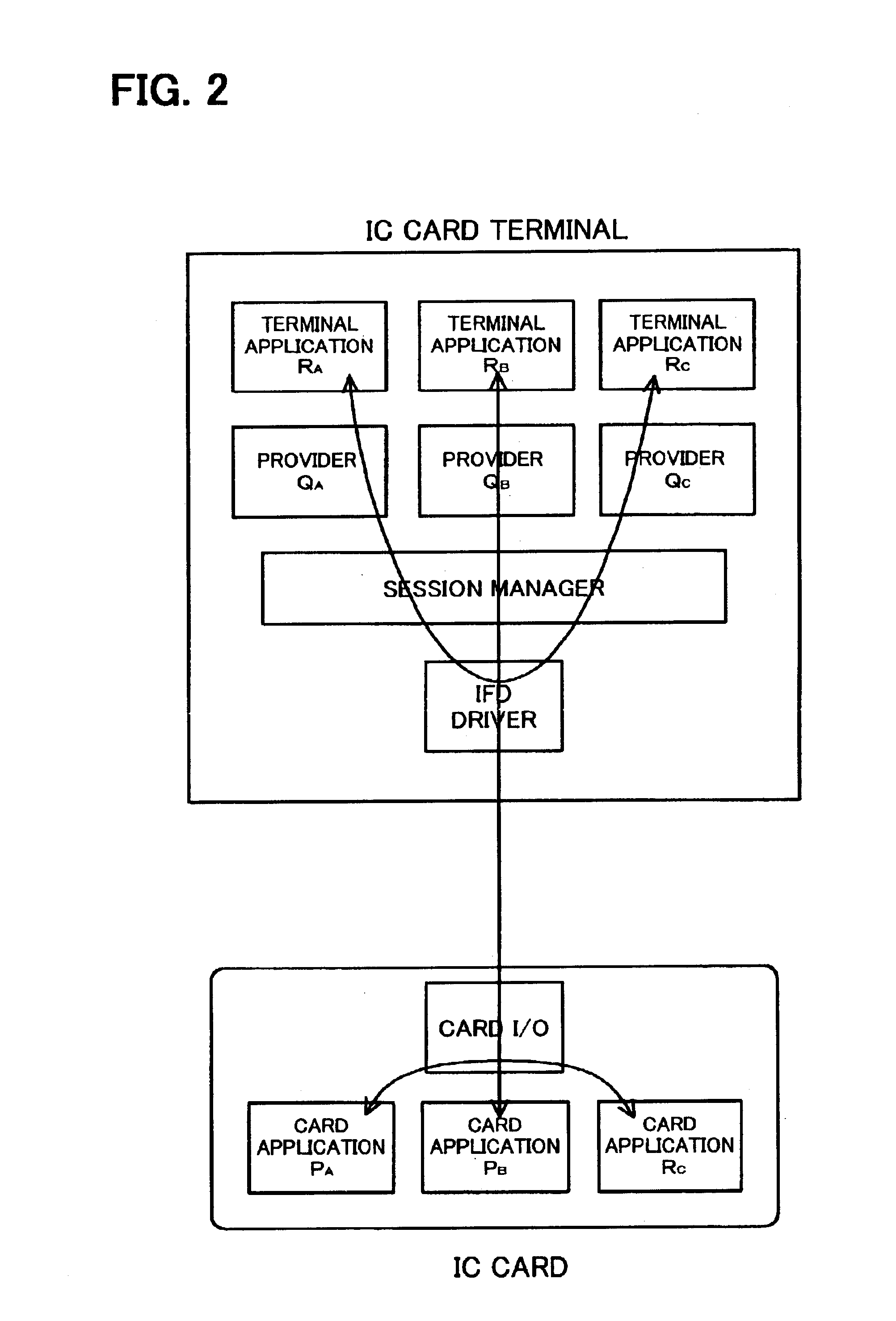 IC card terminal