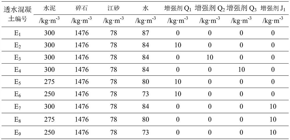 A kind of permeable concrete reinforcing agent and preparation method thereof