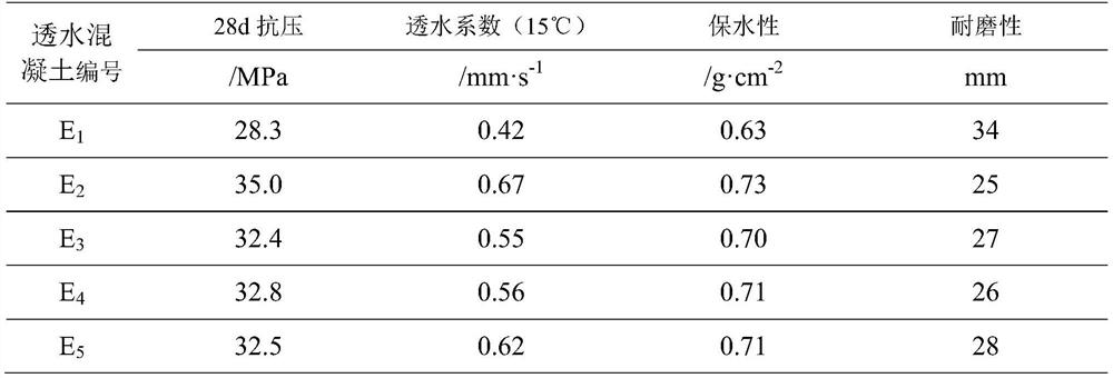 A kind of permeable concrete reinforcing agent and preparation method thereof