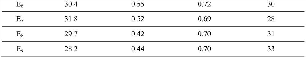 A kind of permeable concrete reinforcing agent and preparation method thereof