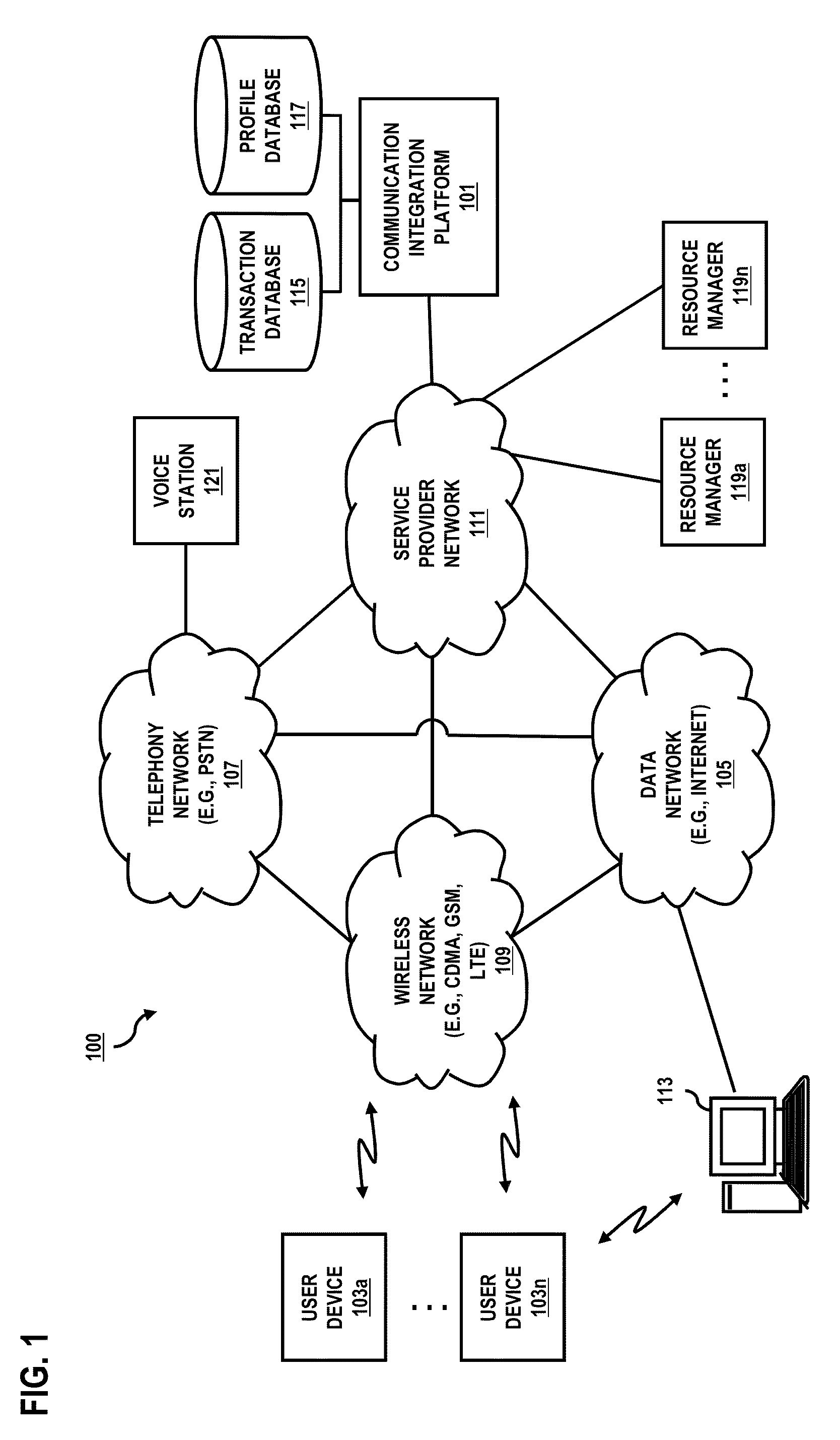 Method and apparatus providing a user interface for a request-oriented service architecture