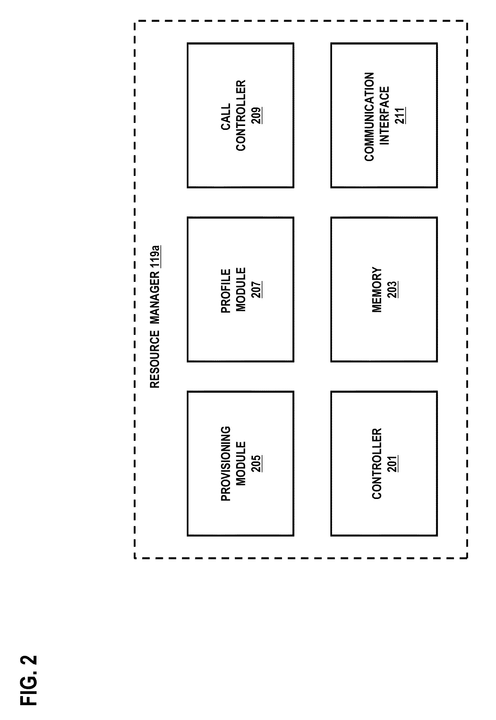 Method and apparatus providing a user interface for a request-oriented service architecture