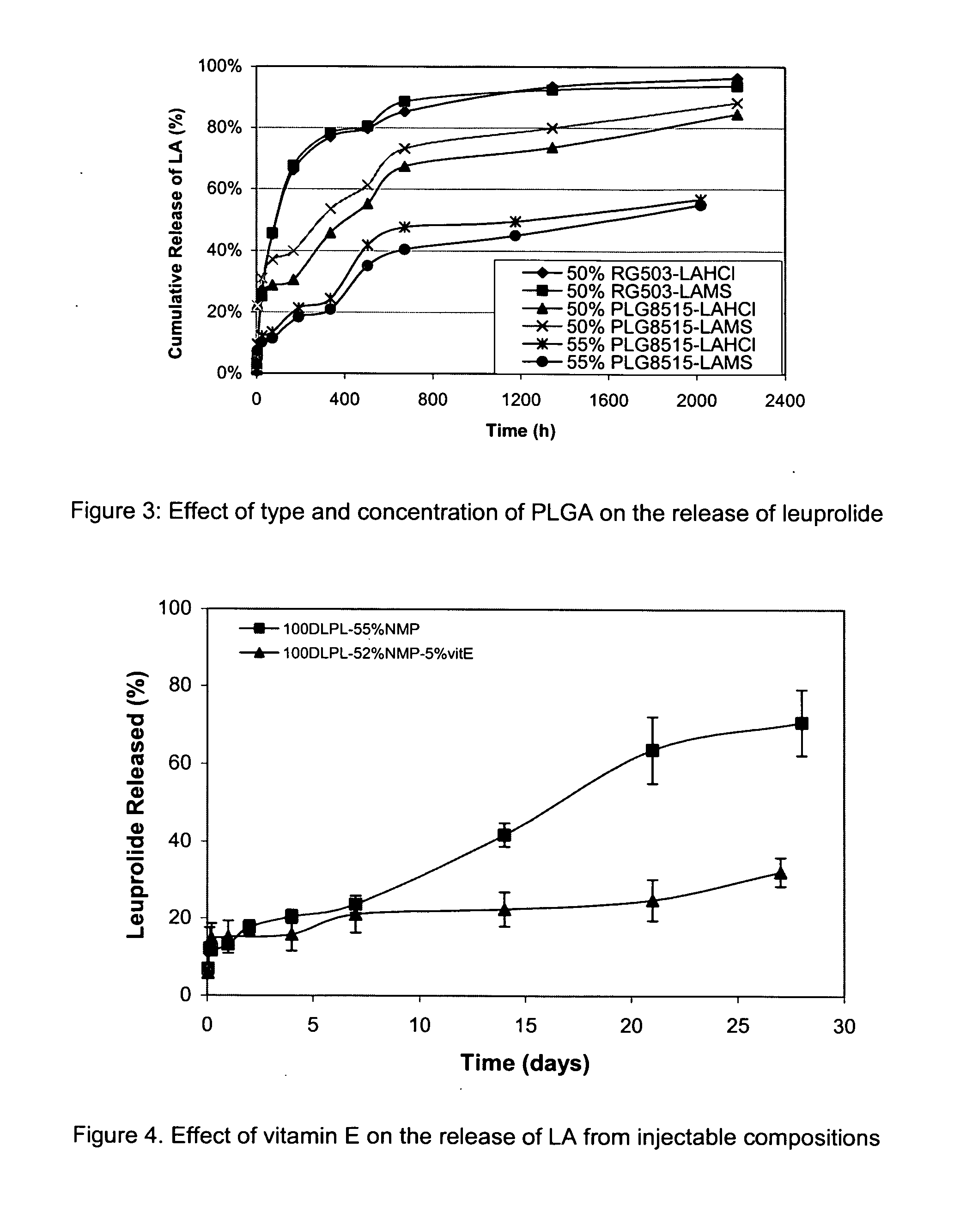 Pharmaceutical compositions with enhanced stability
