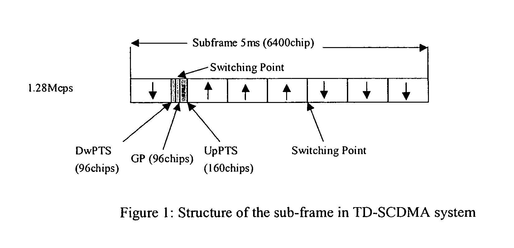Method for carrier frequency offset fine estimation in TD-SCDMA system