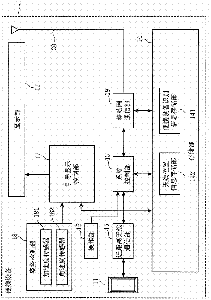 Communication device and communication method