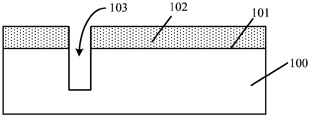 Formation method of semiconductor structure