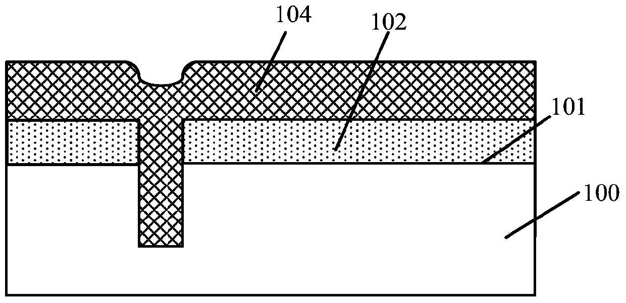 Formation method of semiconductor structure