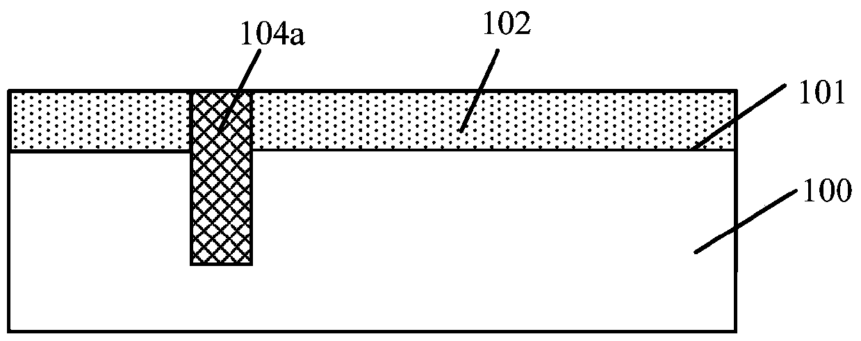 Formation method of semiconductor structure