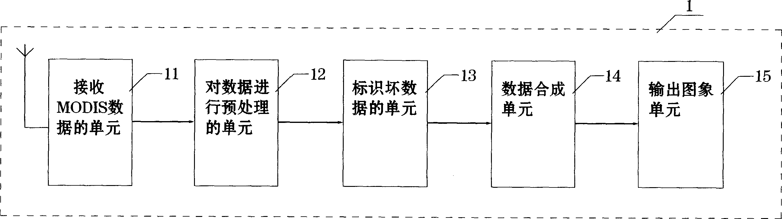 MODIS time sequence data synthesis method for extracting burn scar area and apparatus therefor