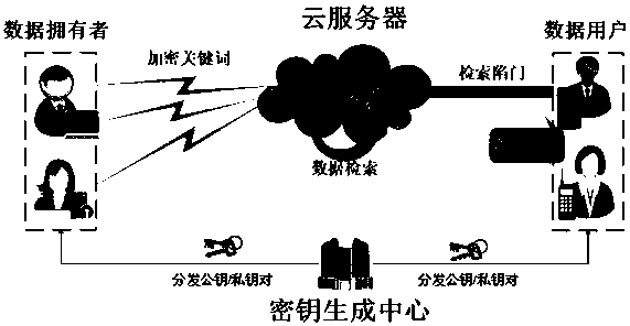 Regular Language Retrieval System in Secure Cloud Storage