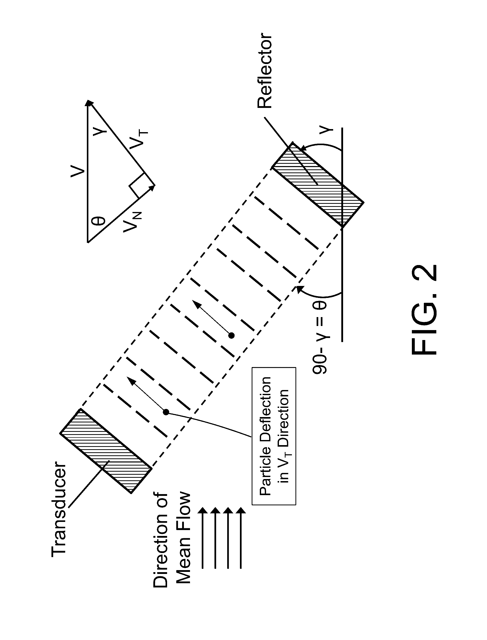 Acoustophoretic device for angled wave particle deflection