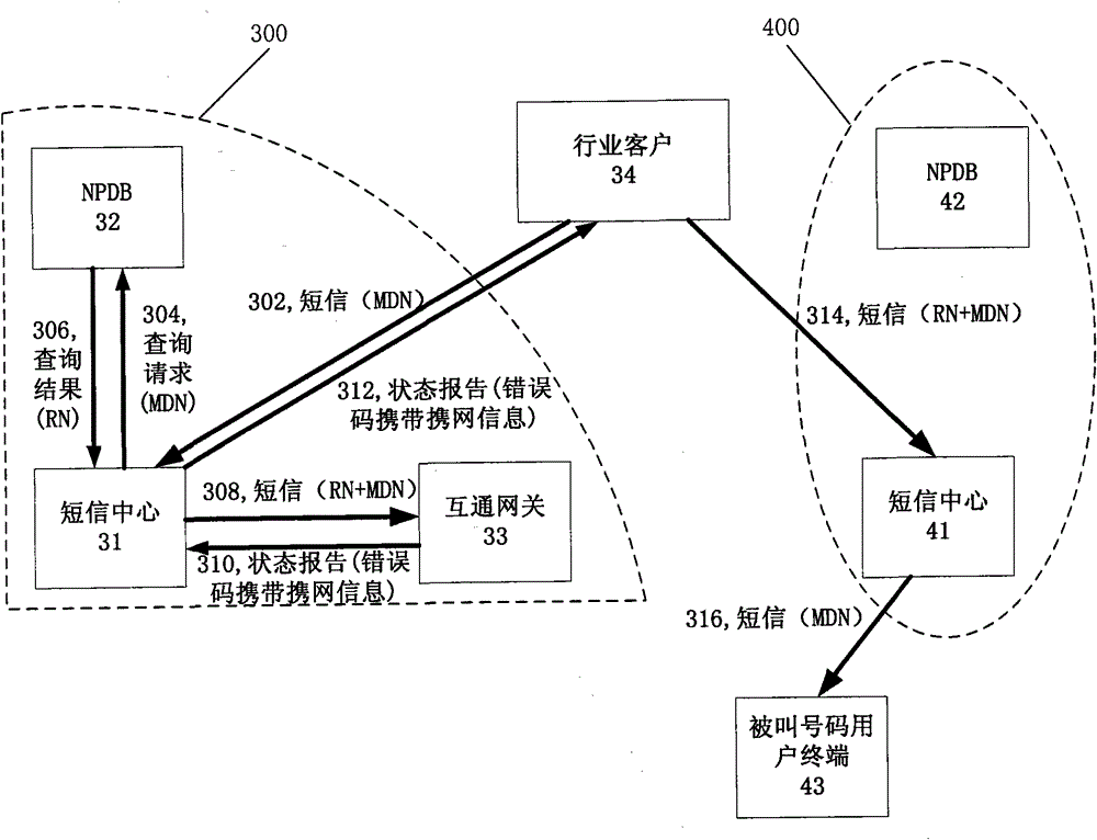 Short message transmitting method and system, short message center and intercommunication gateway