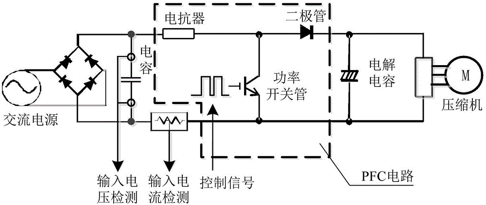 Control method and system of PFC circuit in air conditioner and air conditioner