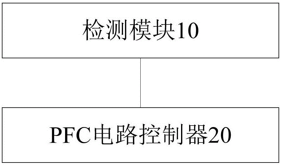 Control method and system of PFC circuit in air conditioner and air conditioner