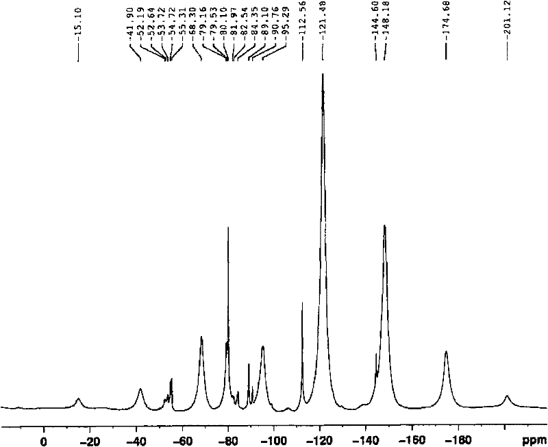 Perfluorinated ion exchange resin with high exchange capacity, preparation method and application thereof