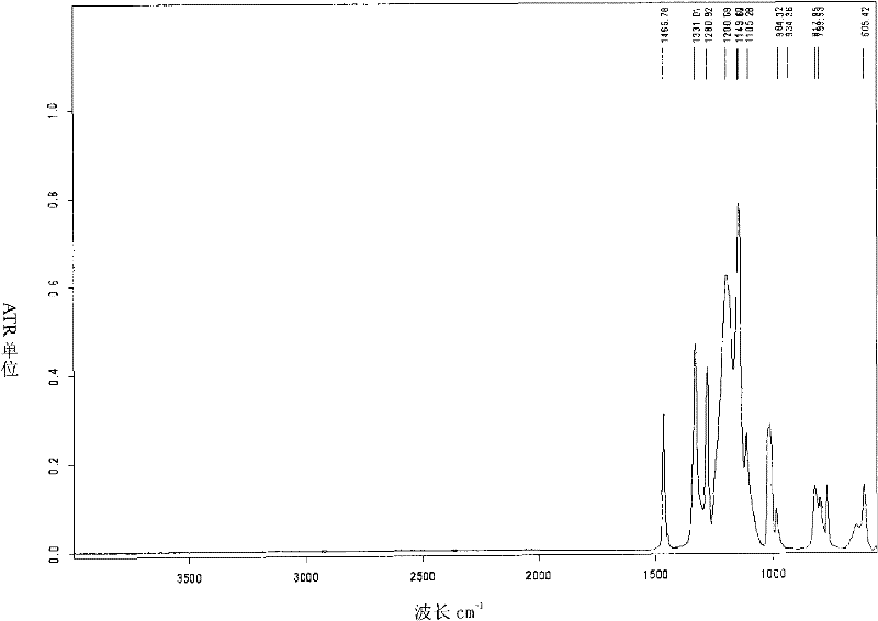 Perfluorinated ion exchange resin with high exchange capacity, preparation method and application thereof