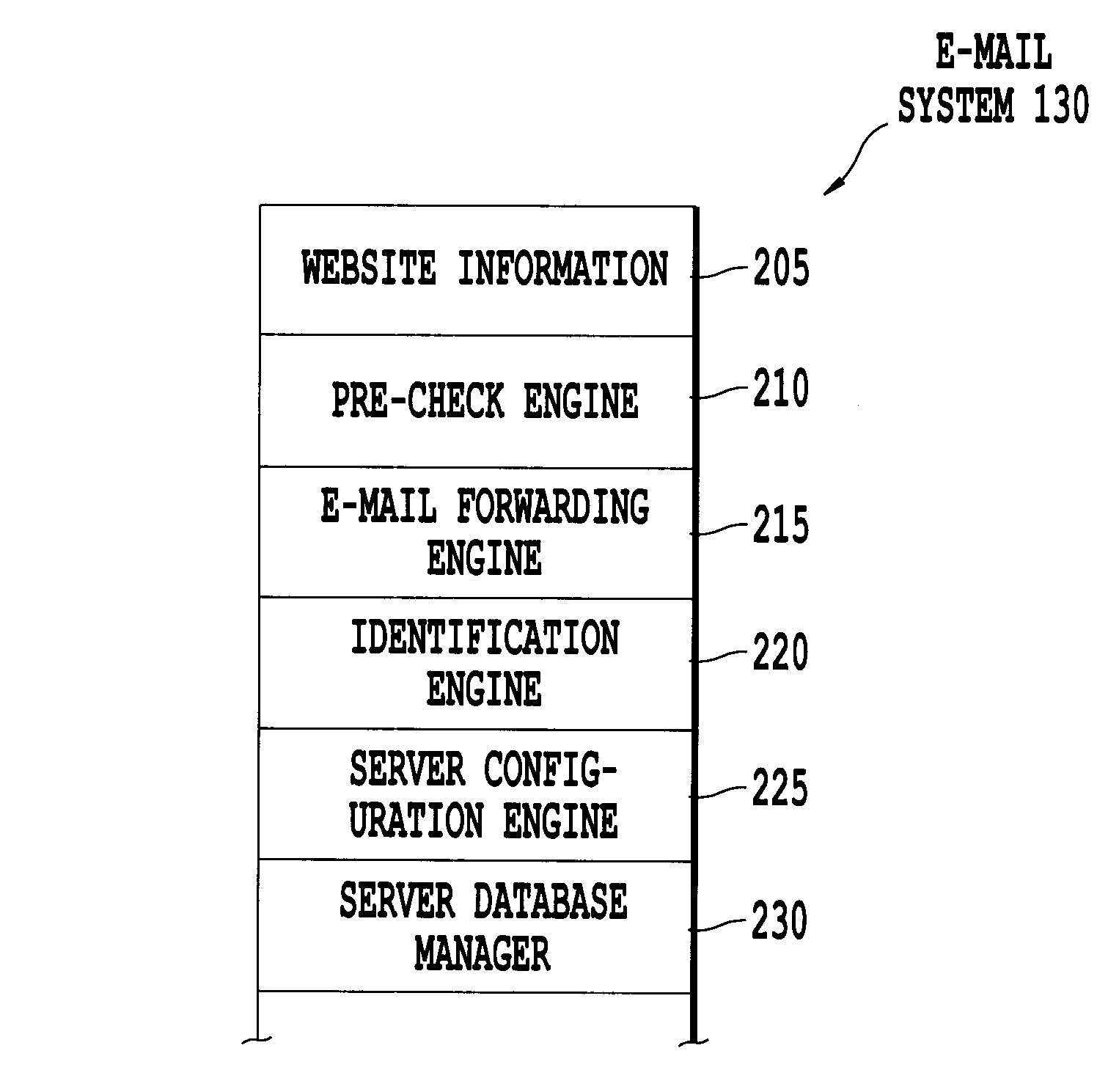 System and method for automatically forwarding email and email events via a computer network to a server computer