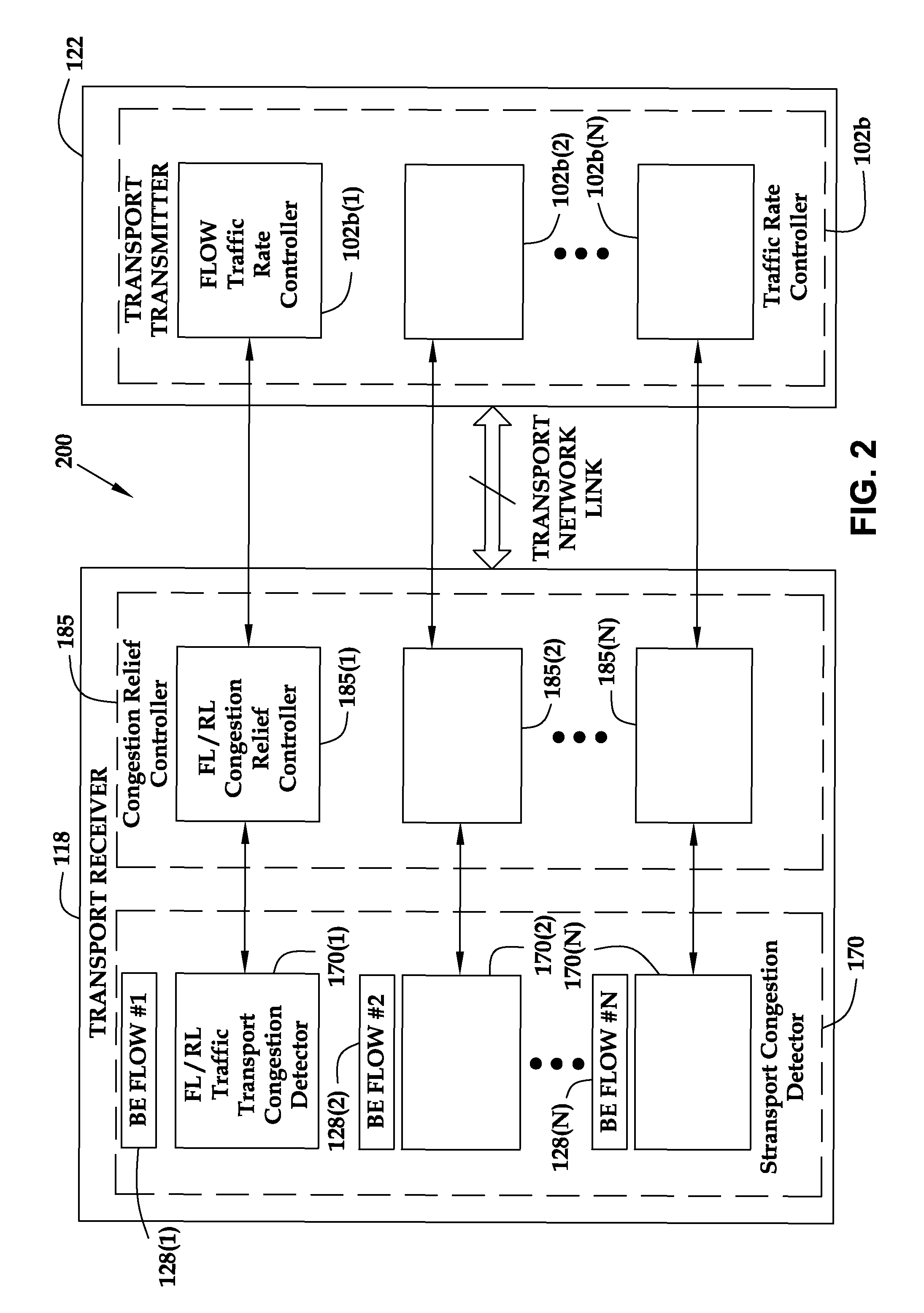 Reducing packet loss for a packet data service during congestion in a transport network