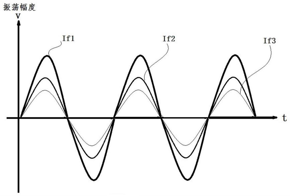 Proximity sensor circuit and distance detection method