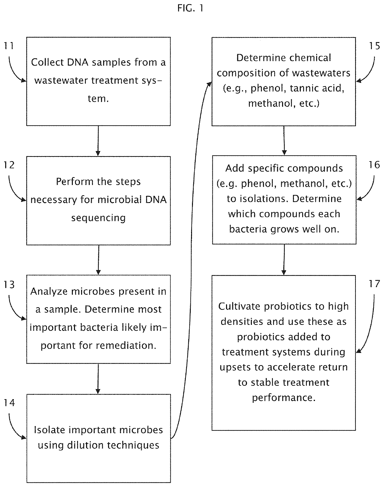 Method of using microbial DNA sequencing in recovering renewable resources from wastewater and other waste streams