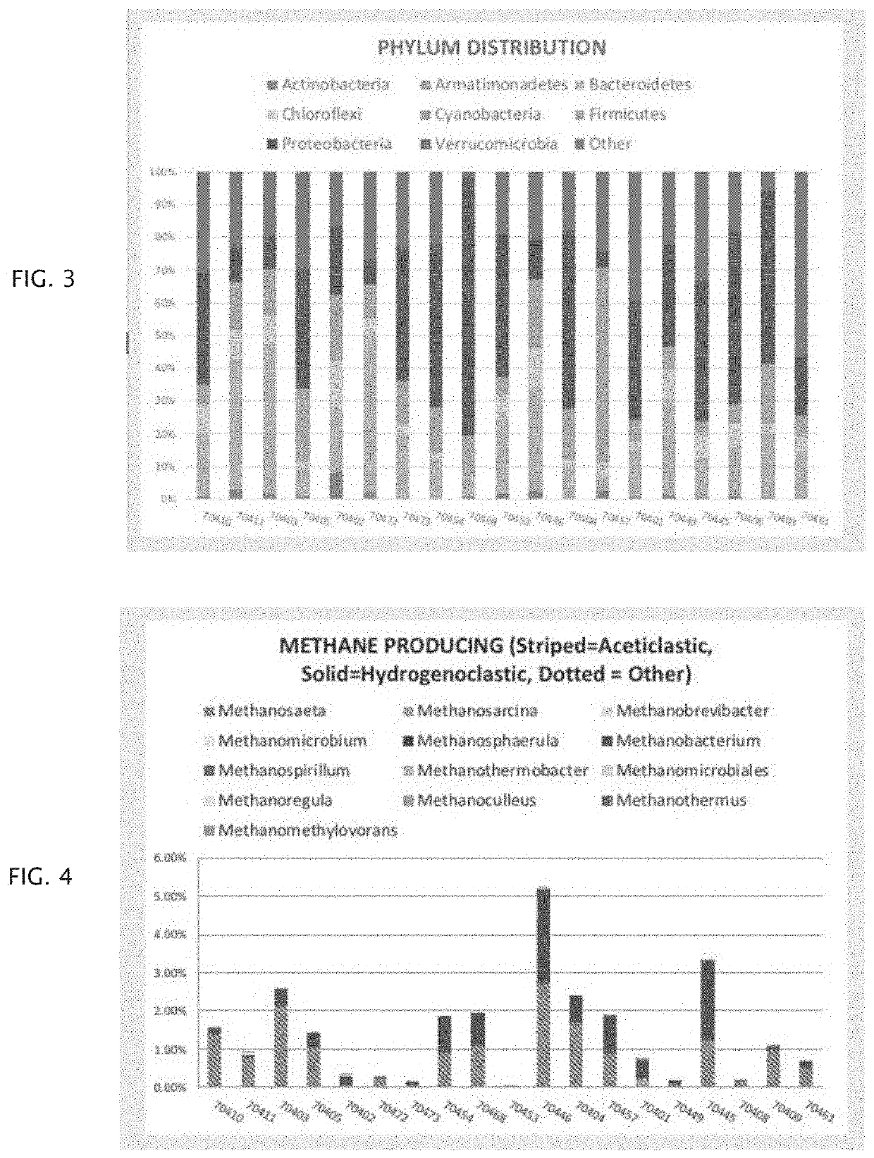 Method of using microbial DNA sequencing in recovering renewable resources from wastewater and other waste streams