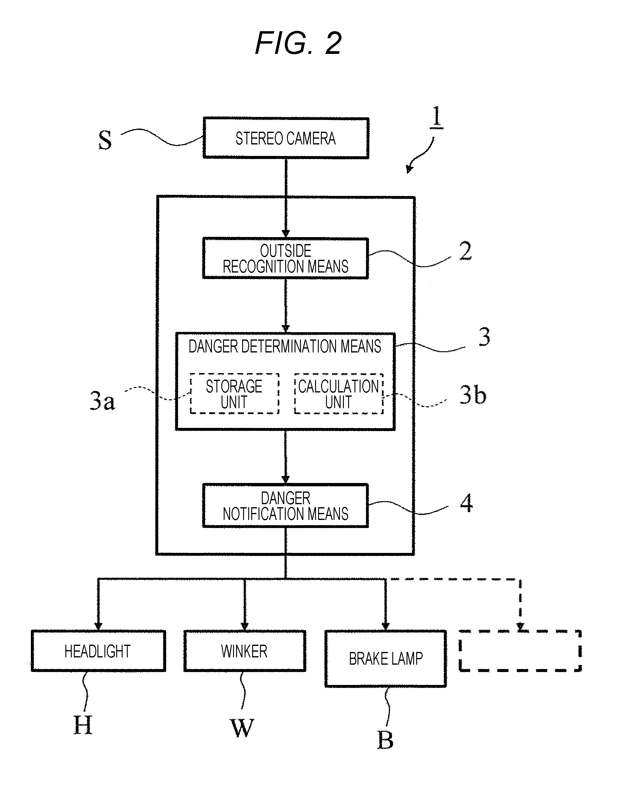 Vehicle Danger Notification Control Apparatus