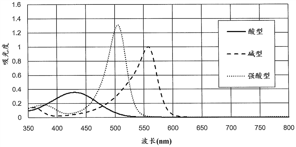 Method for measuring ph of test water