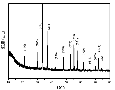 Molybdenum disulfide/silver phosphate composite visible light photocatalytic material and preparation method thereof