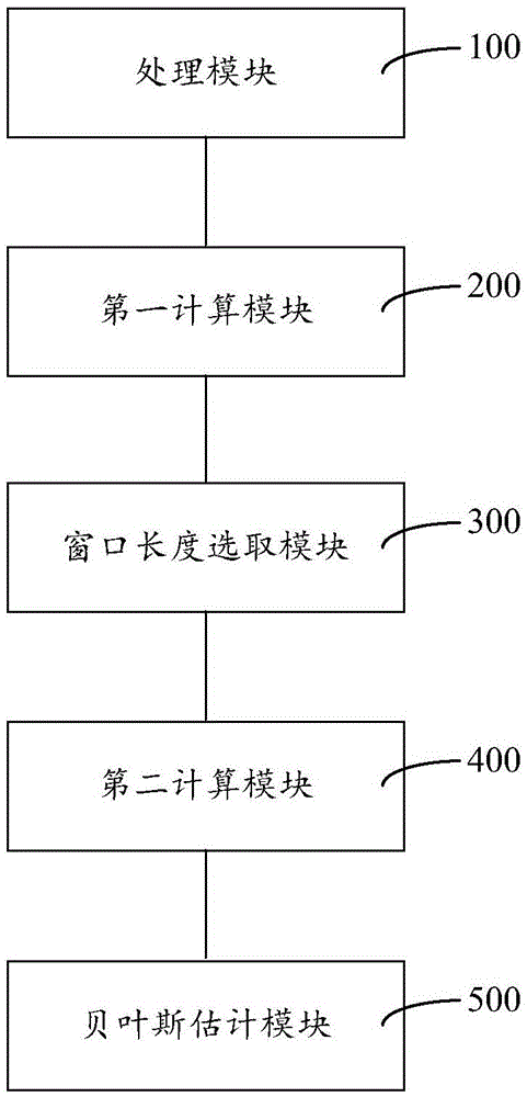 Visible light channel estimation method and system