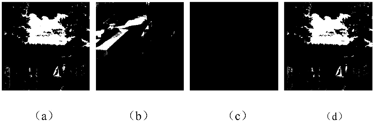 Single channel color image encryption method based on discrete wavelet transform and chaotic double random phase encoding