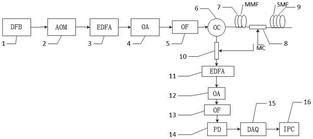 Composite optical fiber vibration sensing system based on phi-OTDR