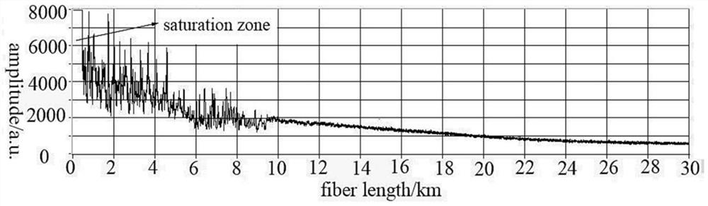 Composite optical fiber vibration sensing system based on phi-OTDR