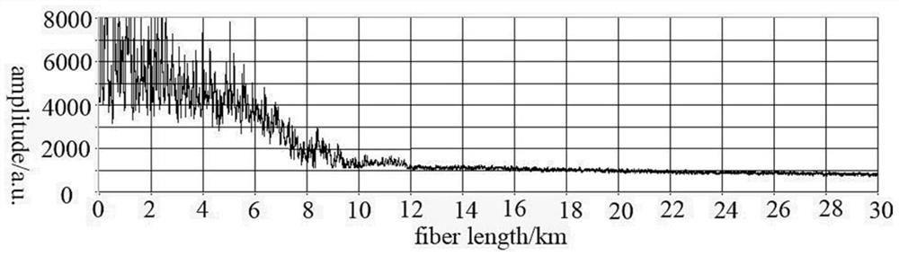 Composite optical fiber vibration sensing system based on phi-OTDR