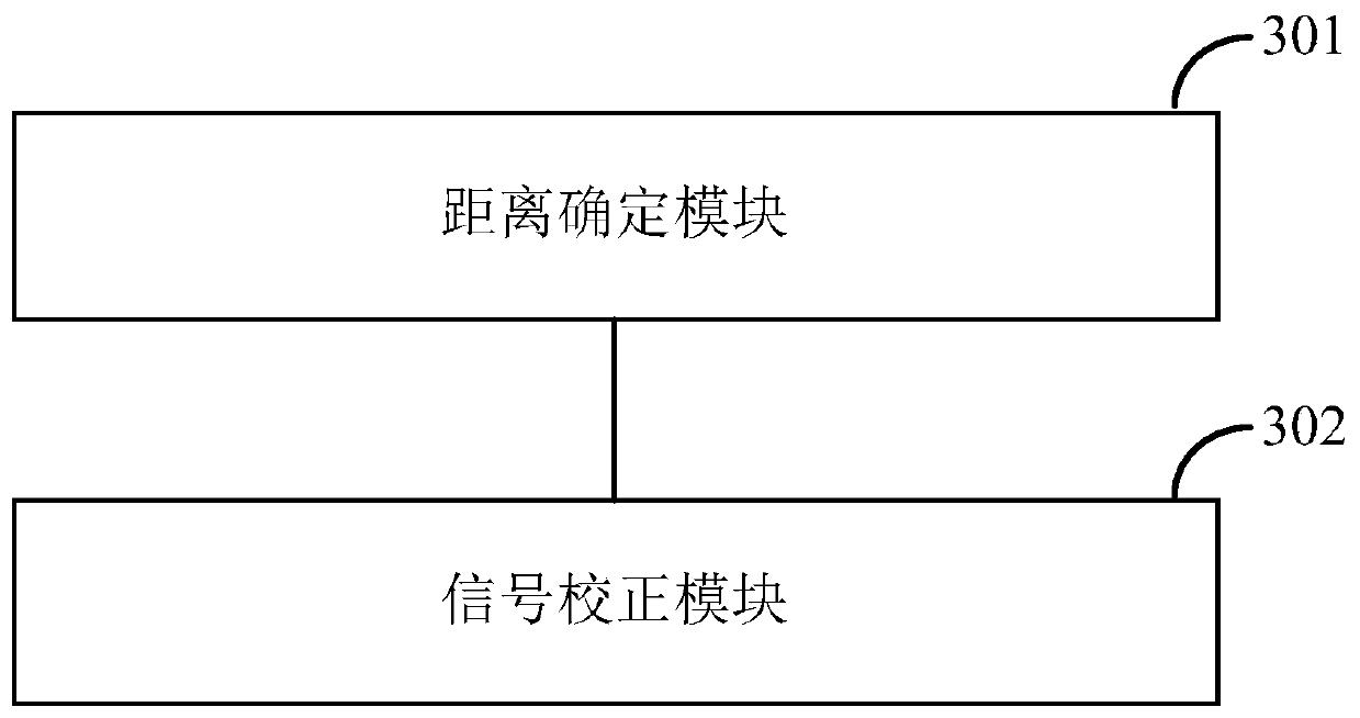 Medium and long range frequency domain fast imaging method and device for spiral arm scanning ground SAR