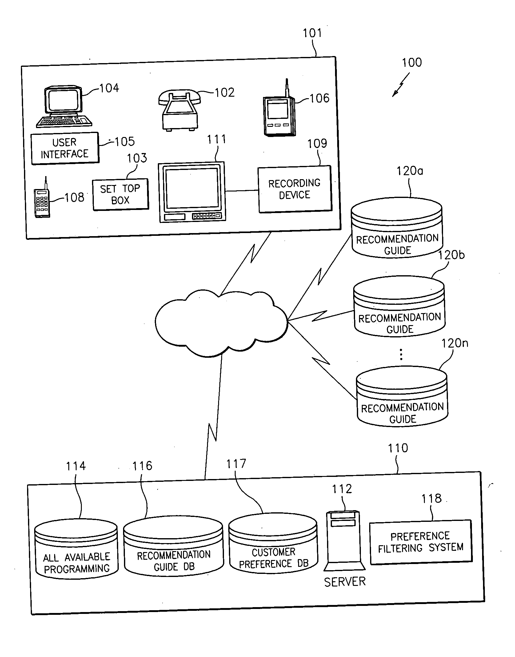 Method, system, and storage medium for providing adaptive programming listings over a network