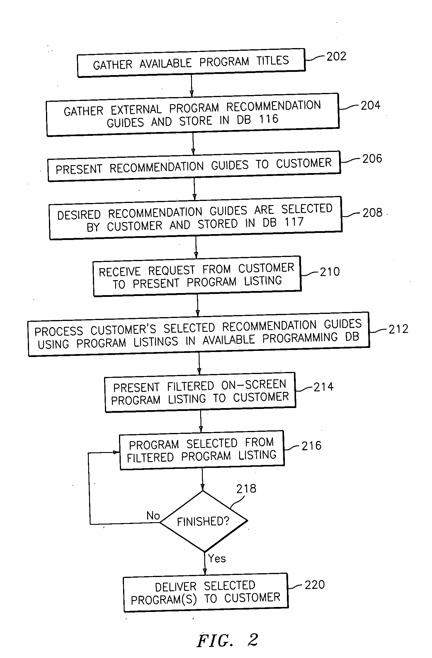 Method, system, and storage medium for providing adaptive programming listings over a network