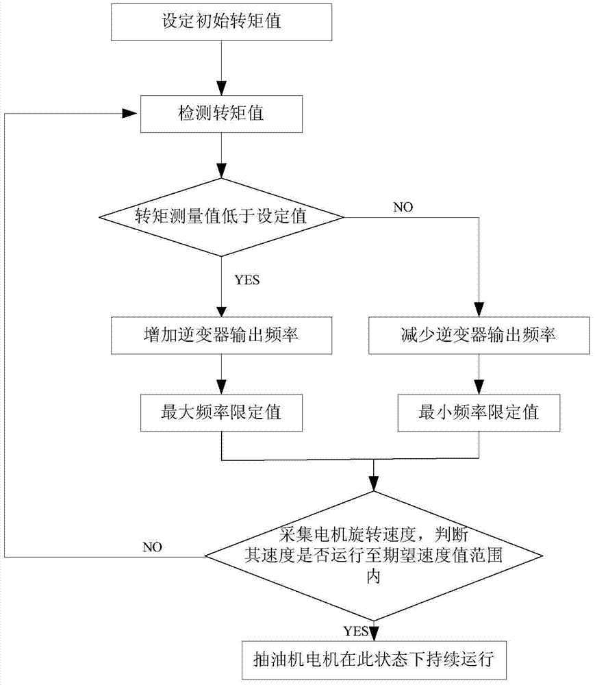 Method for controlling pumping unit motor in frequency-conversion mode