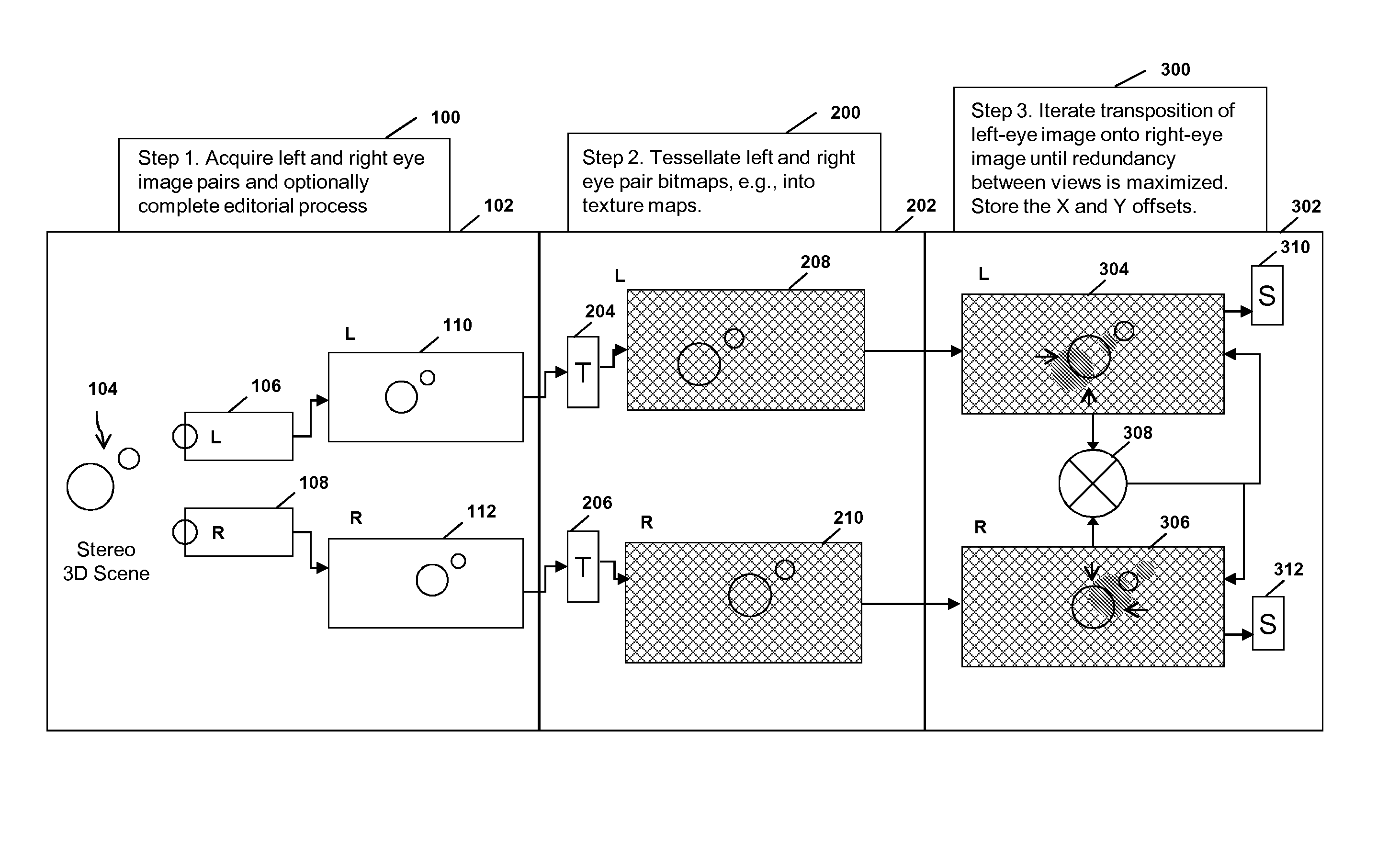 Methods and apparatus for stereoscopic video compression, encoding, transmission, decoding and/or decompression