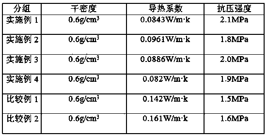 Foam aerated concrete building block prepared from iron tailings at normal temperature and under normal pressure and preparation method of foam aerated concrete building block