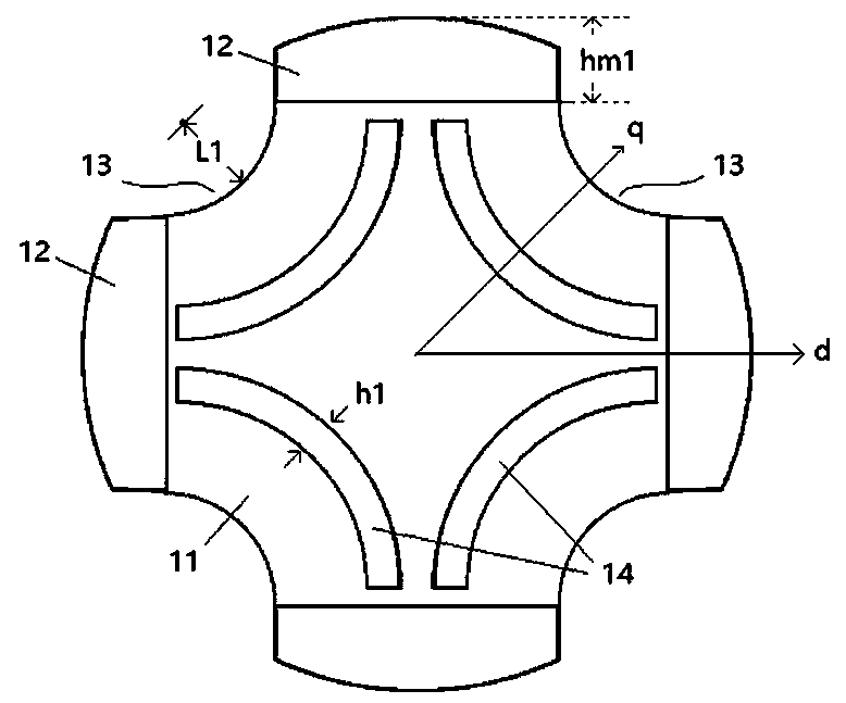 Permanent magnet synchronous motor rotor with air magnetic barrier