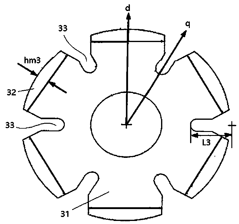 Permanent magnet synchronous motor rotor with air magnetic barrier