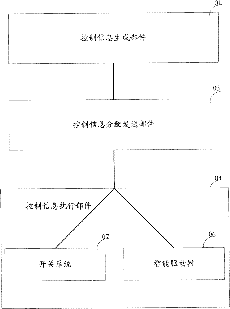 Standardized controlling machine