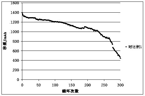 High-voltage lithium ion battery electrolyte
