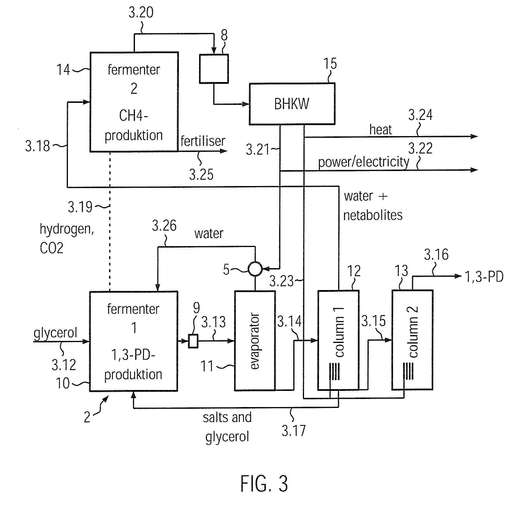 Process And Apparatus For The Microbial Production Of A Specific Product And Methane