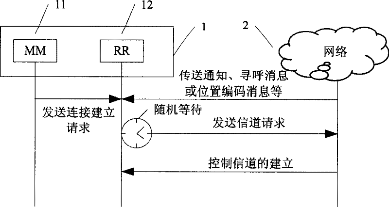 Setting method of random access channel and user terminal