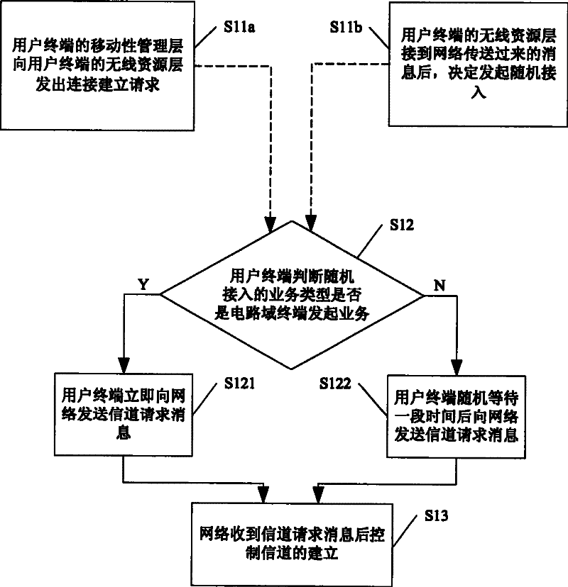 Setting method of random access channel and user terminal