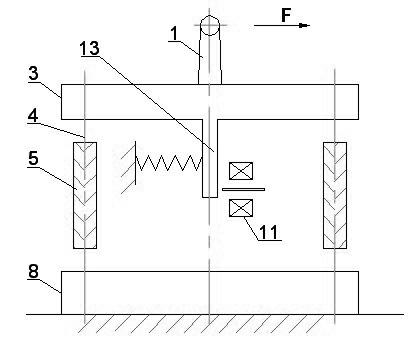 One-dimensional scanning measurement head mechanism with constant measurement force
